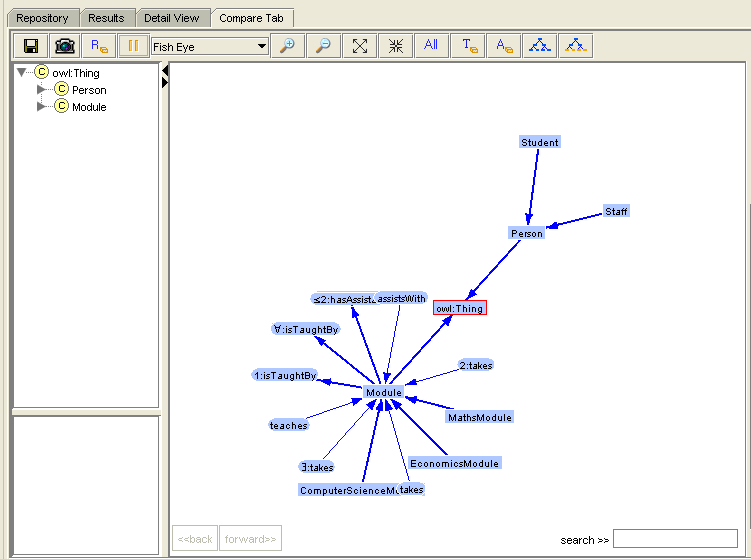 Graph View